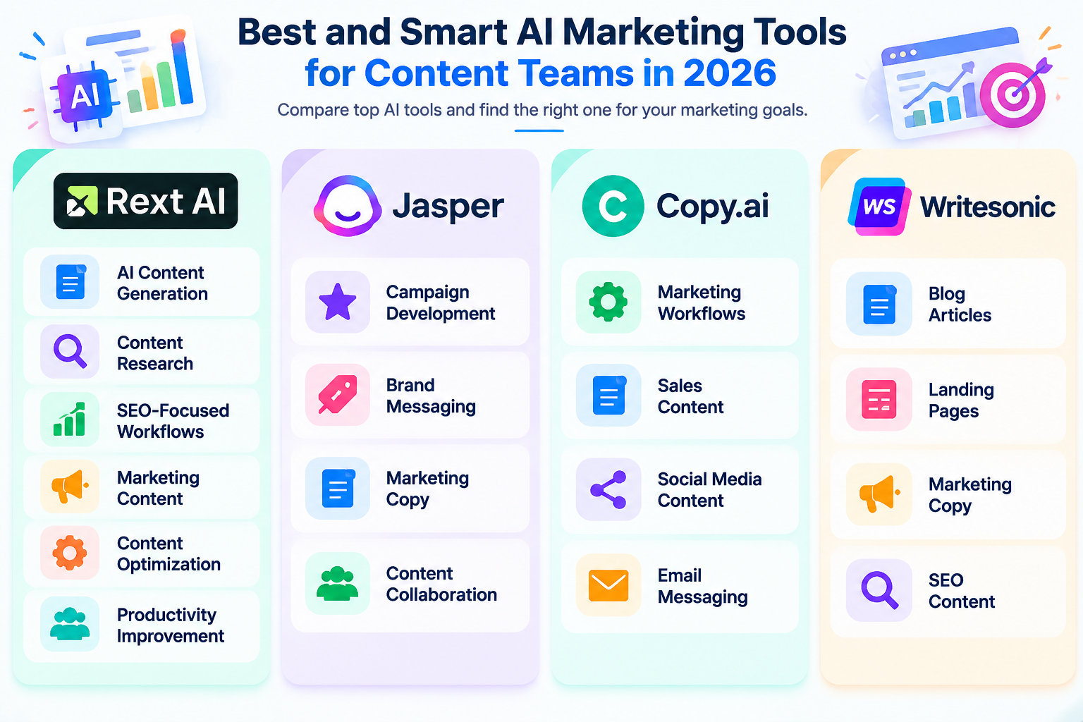 Best AI marketing tools for content teams in 2026 comparison
