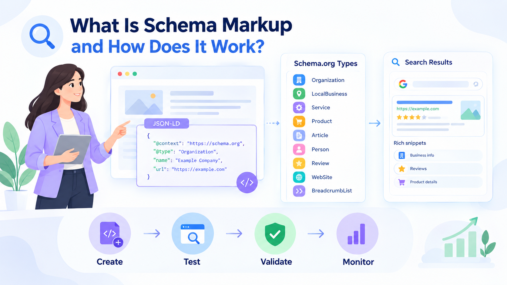 Image describing What is Schema Markup and How Does It Work?