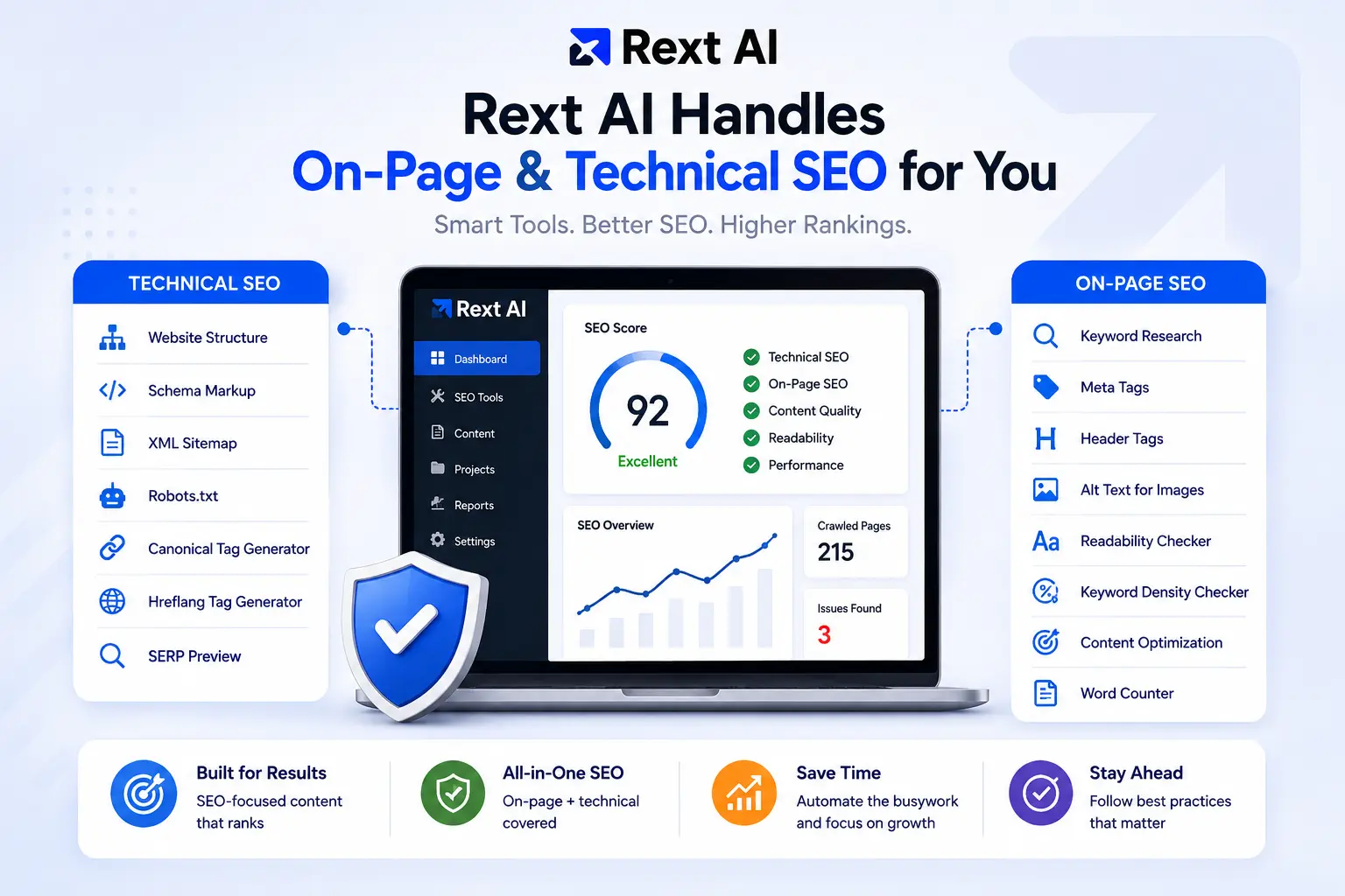 Image showing How Rext AI  handle on page and technical SEO