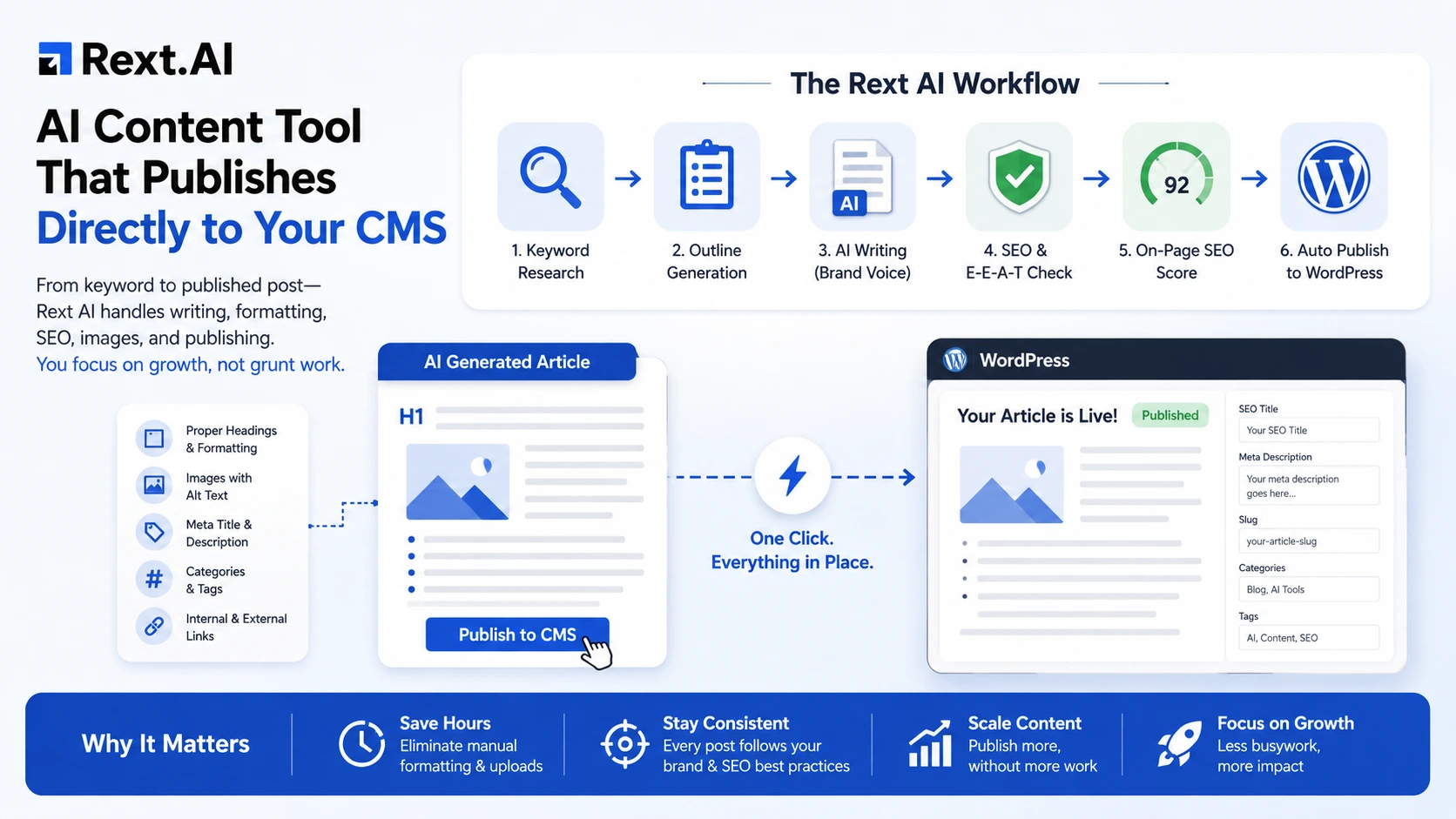 Image showing features of Rext AI Content tool