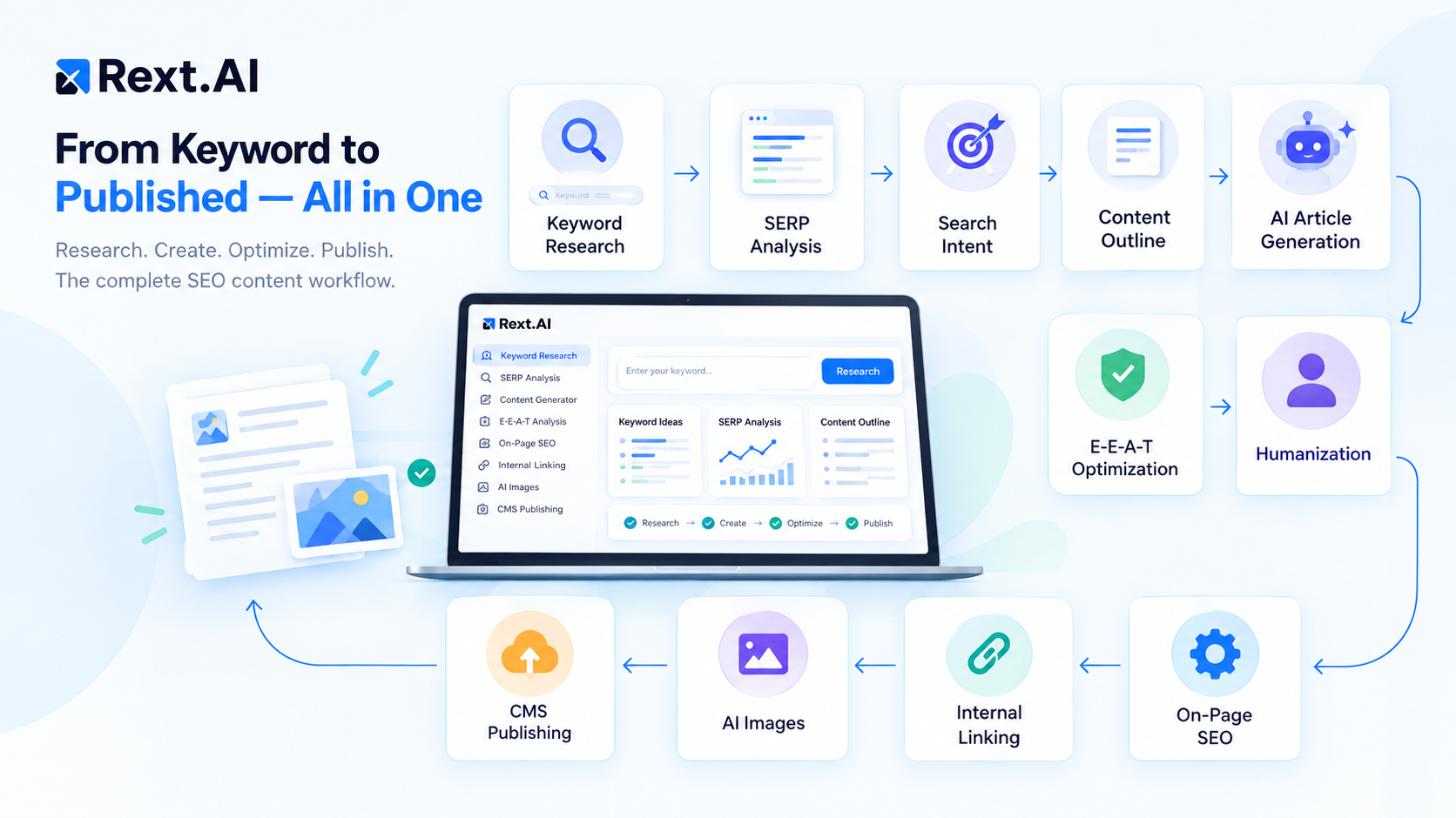 Rext.AI SEO workflow showing content creation and optimization process