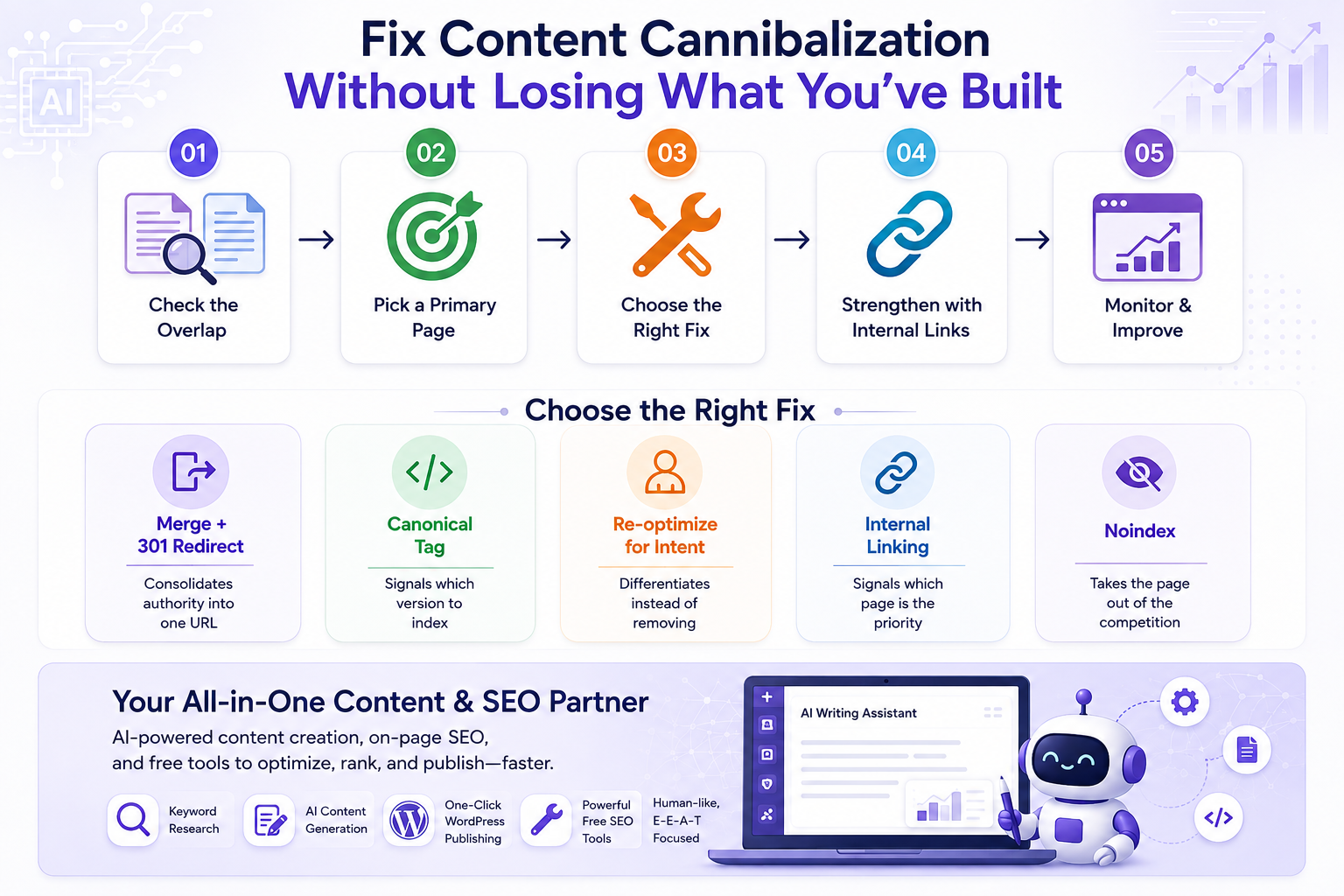image showing fixing content cannibalization