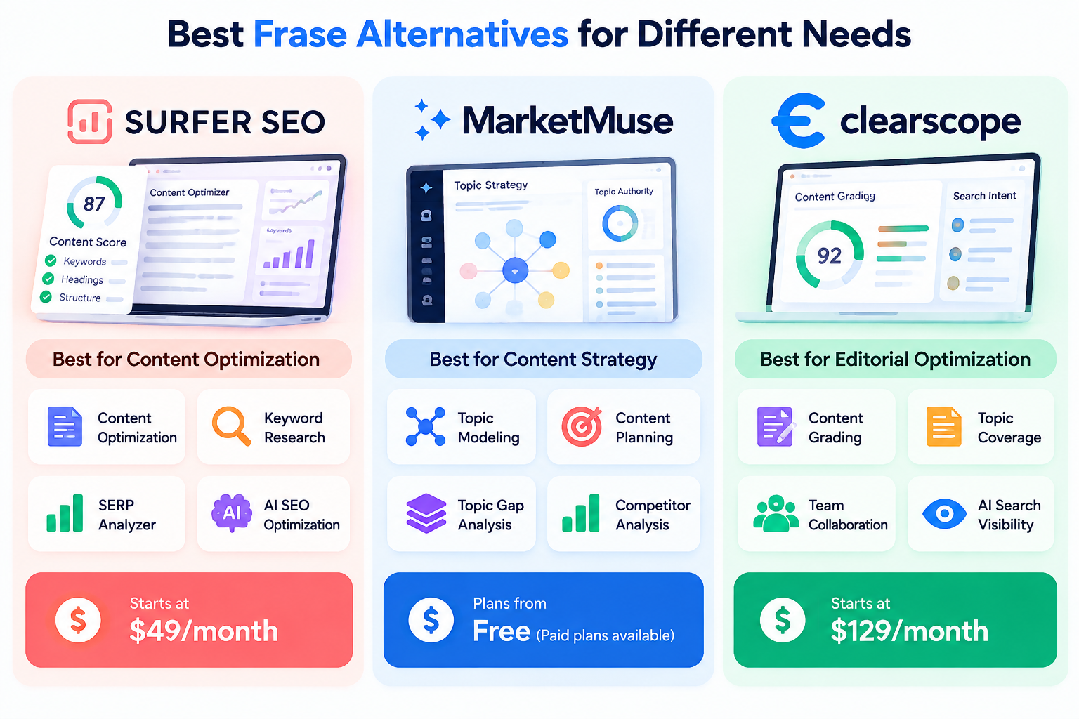 Surfer SEO MarketMuse and Clearscope Frase alternatives comparison