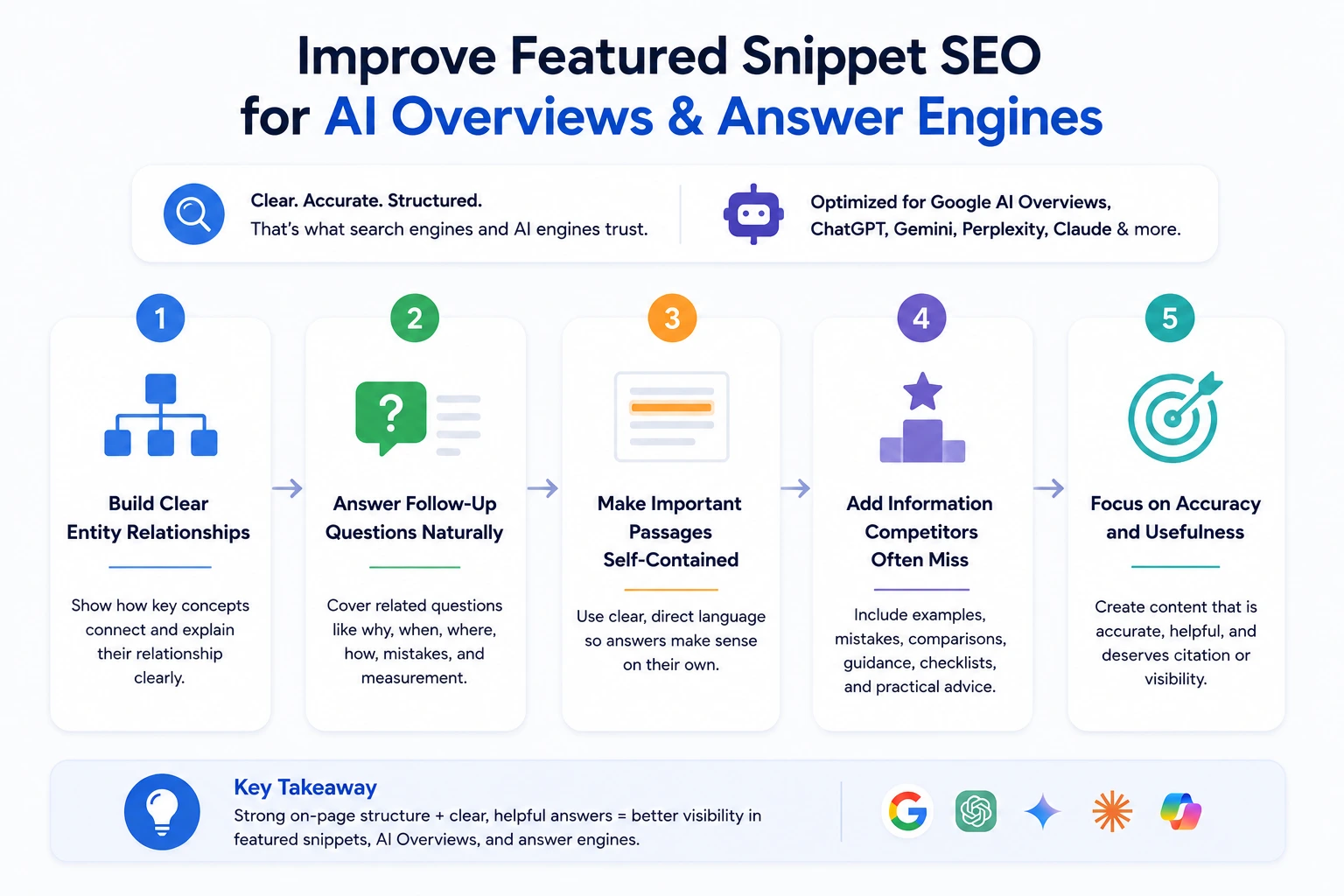 Infographic showing five ways to improve featured snippet SEO for AI Overviews and answer engines.