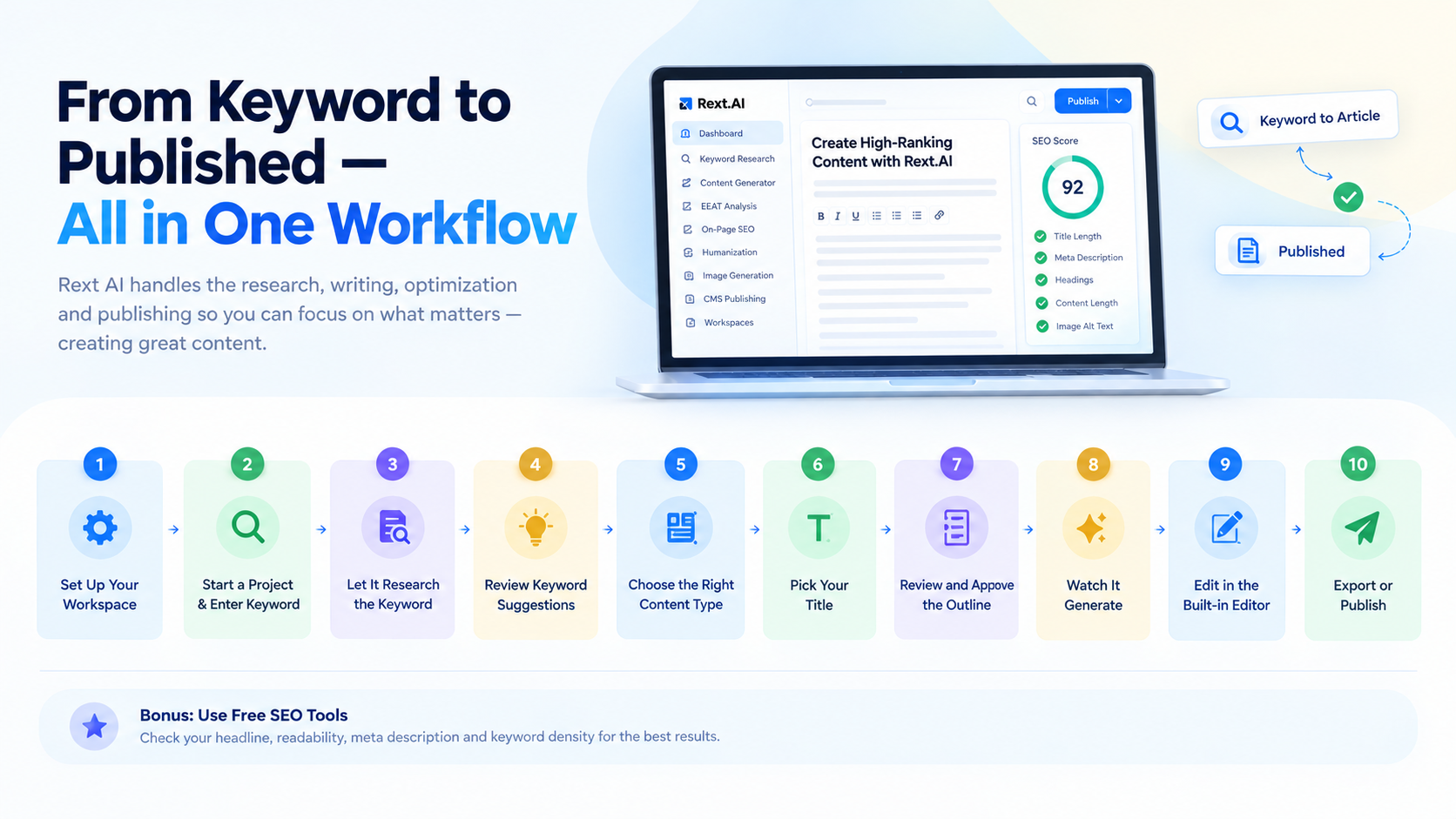 rext AI steps for blog writing from keyword to publishing in  minutes